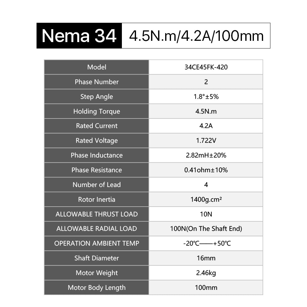 Cloudray 100 mm 4.5N.m 4.2A Motor paso a paso de bucle cerrado Nema34 de 2 fases