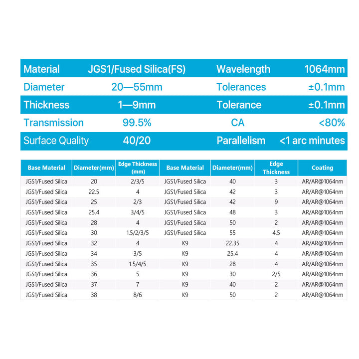 Cloudray HC JGS1 Ventanas de protección láser de fibra de sílice fundida
