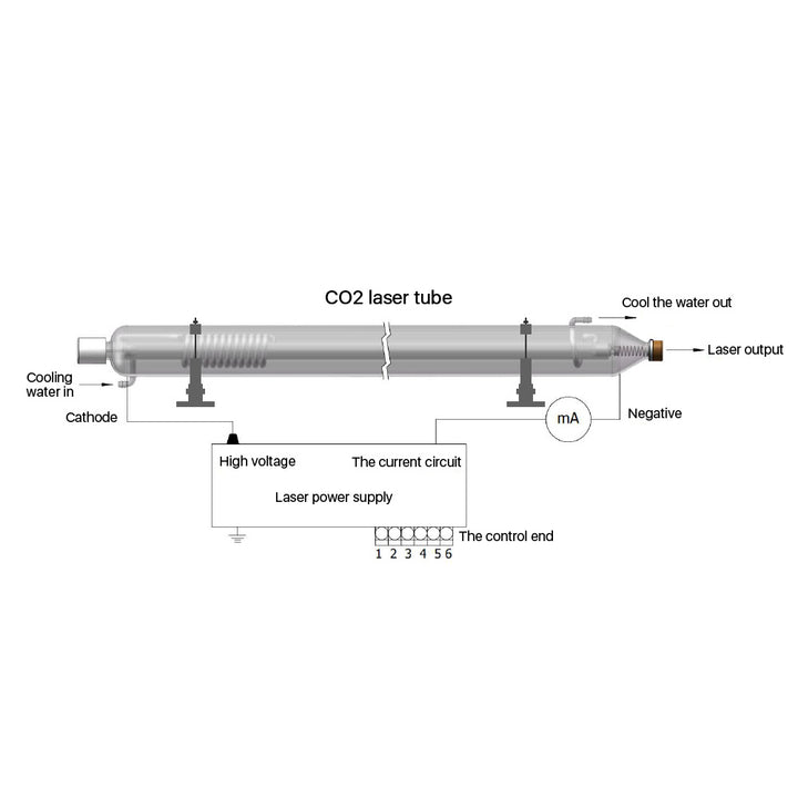 Cloudray Bundle zum Verkauf W4 100W RECI CO2-Laserröhre + DY-13 100W Laser-Netzteil