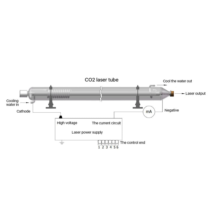 Комплект Cloudray для продажи Лазерная трубка RECI Co2 90 Вт + блок питания для лазера 100 Вт 115 В