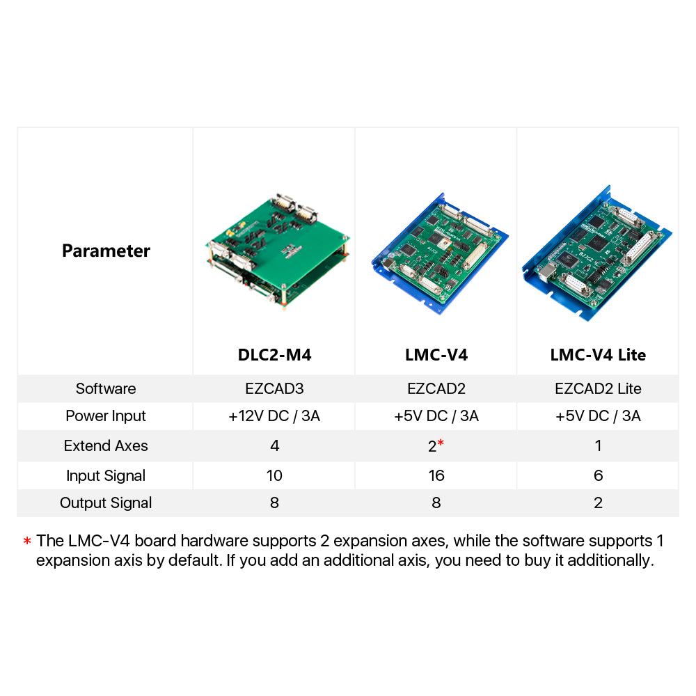 Cloudray JCZ DLC2-M4-2D Marking Control Card 2.5D Engraving For
