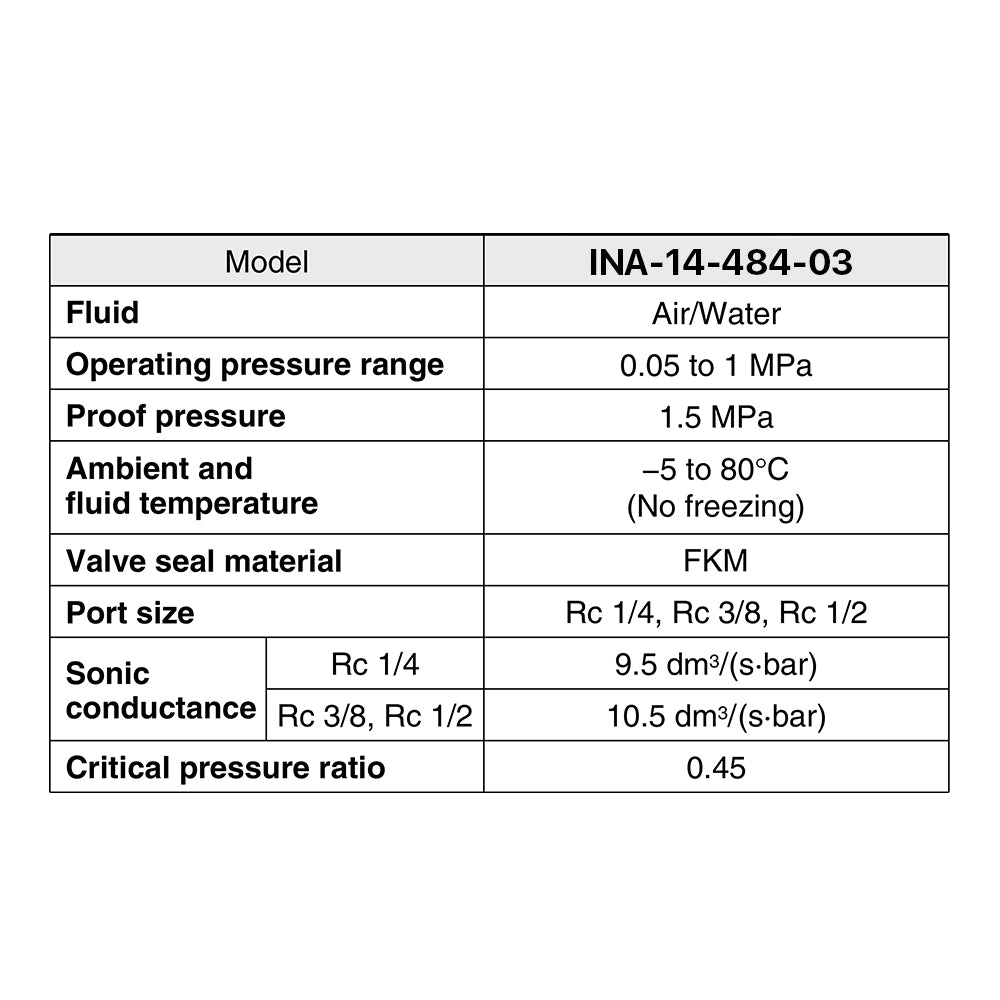 Cloudray INA-14-484-03 SMC Hochdruck-Rückschlagventil
