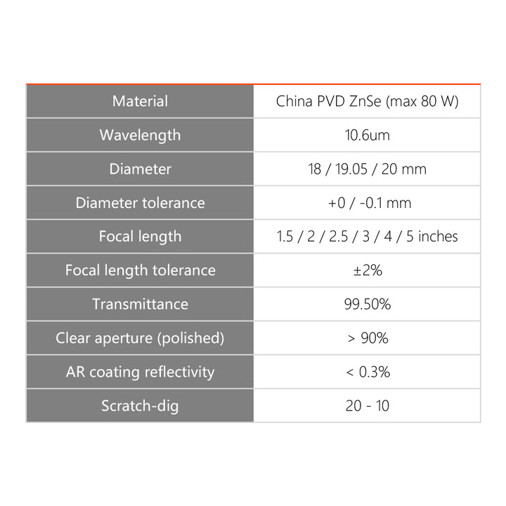 Cloudray Verkauf in großen Mengen CO2 Laser China PVD ZnSe Fokuslinse