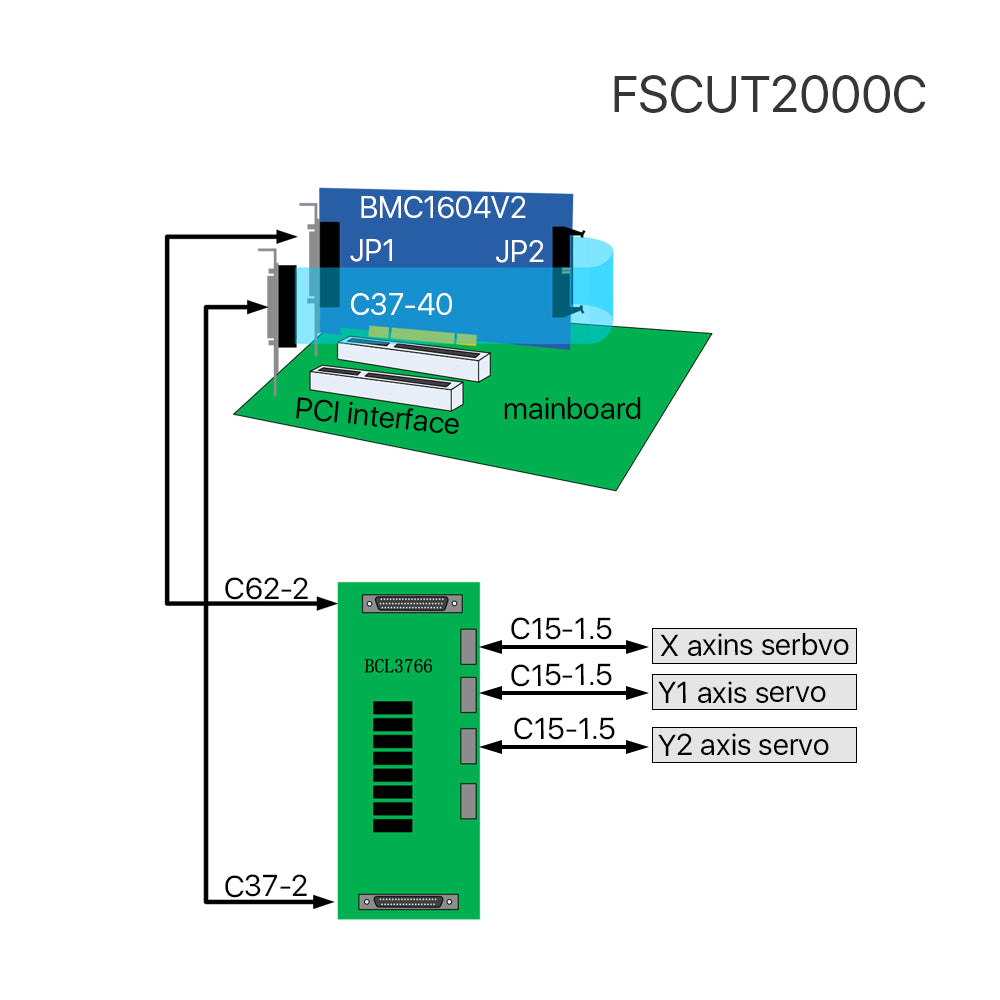 Système de contrôle de découpe laser Cloudray 0-6KW Friendess FSCUT2000C