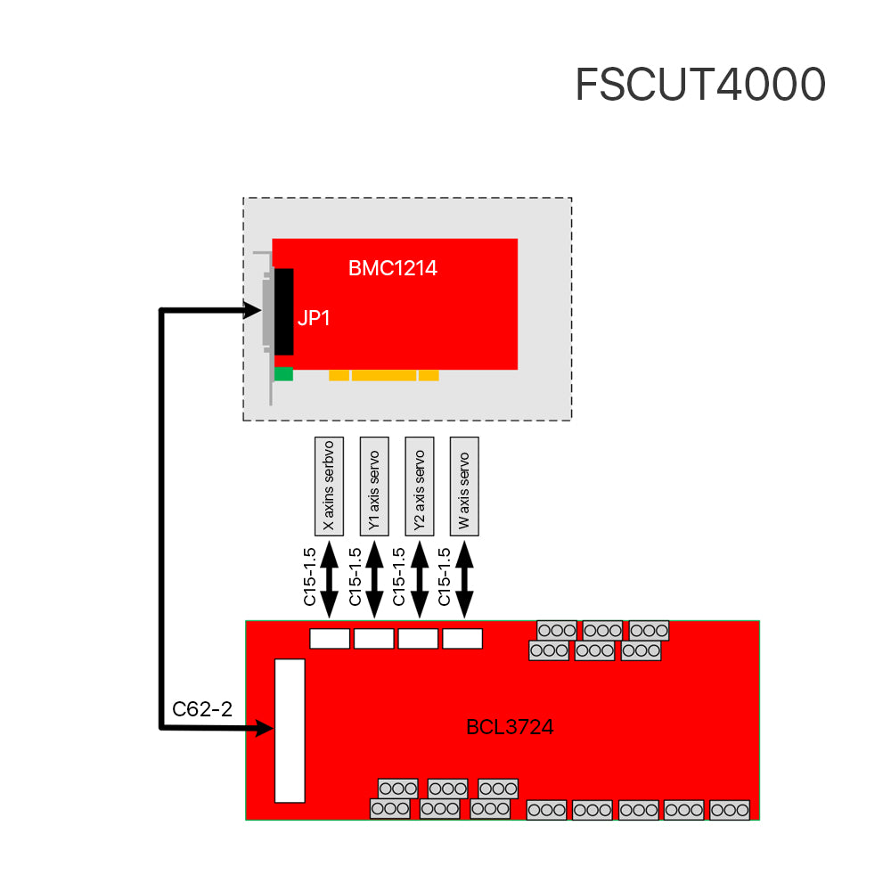 Cloudray Friendess FSCUT4000C Fiber Laser Cutting Control System