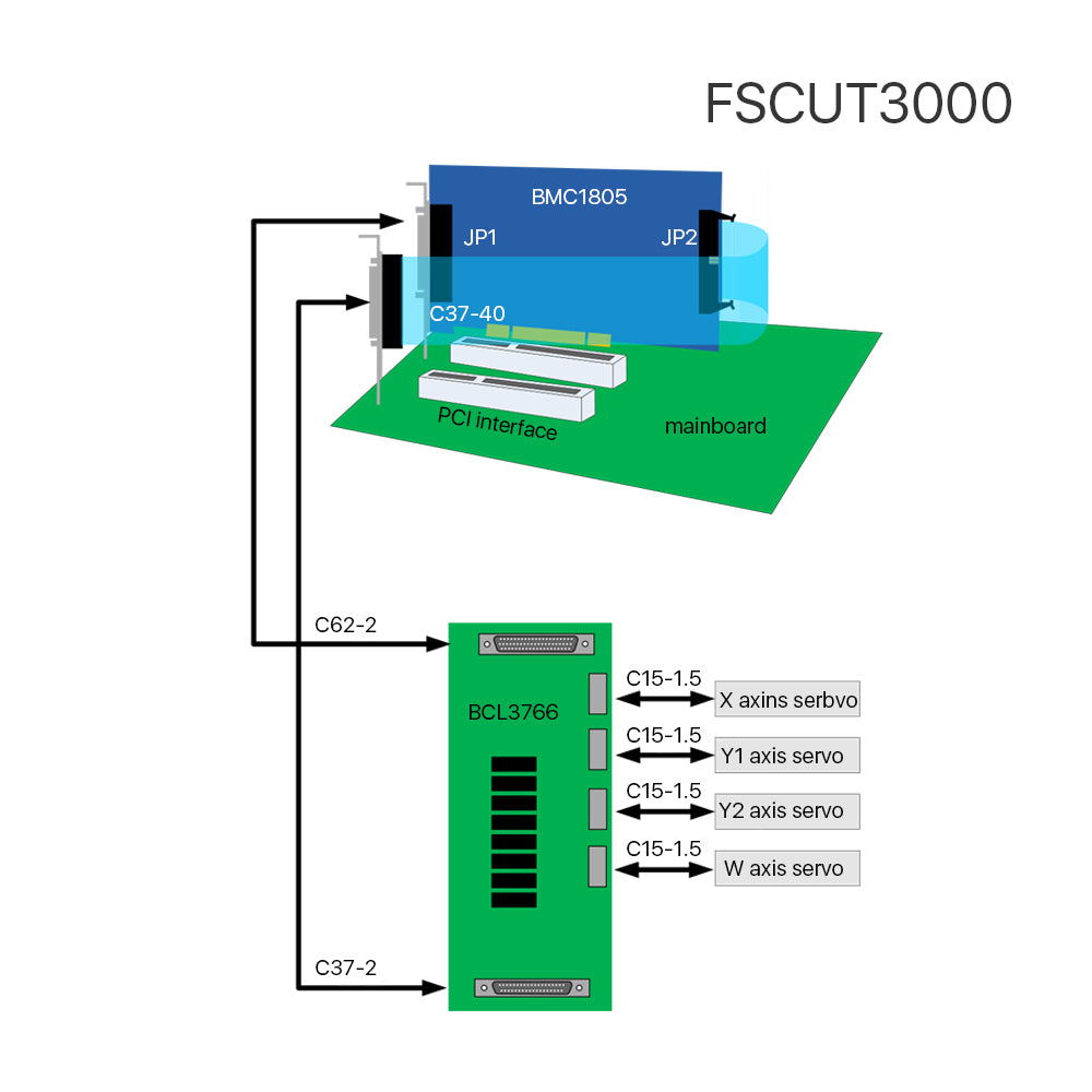 Sistema de control de corte por láser de fibra Cloudray Friends FSCUT3000S