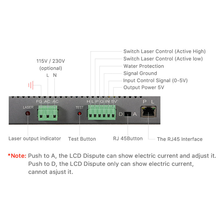 US Stock Cloudray 150W Série HY-T T150 CO2 Laser alimentation avec écran LCD