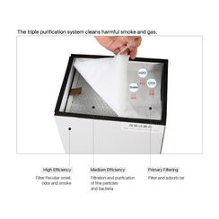 Cloudray Triple Purification System Structure with Primary Medium and High Efficiency Filters