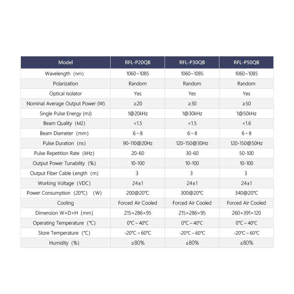 Cloudray Raycus 20W 30W 50W Q-switched Pulse Fiber Laser with Red